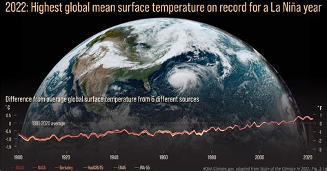 uk49s history 2023|Reporting on the State of the Climate in 2023 .